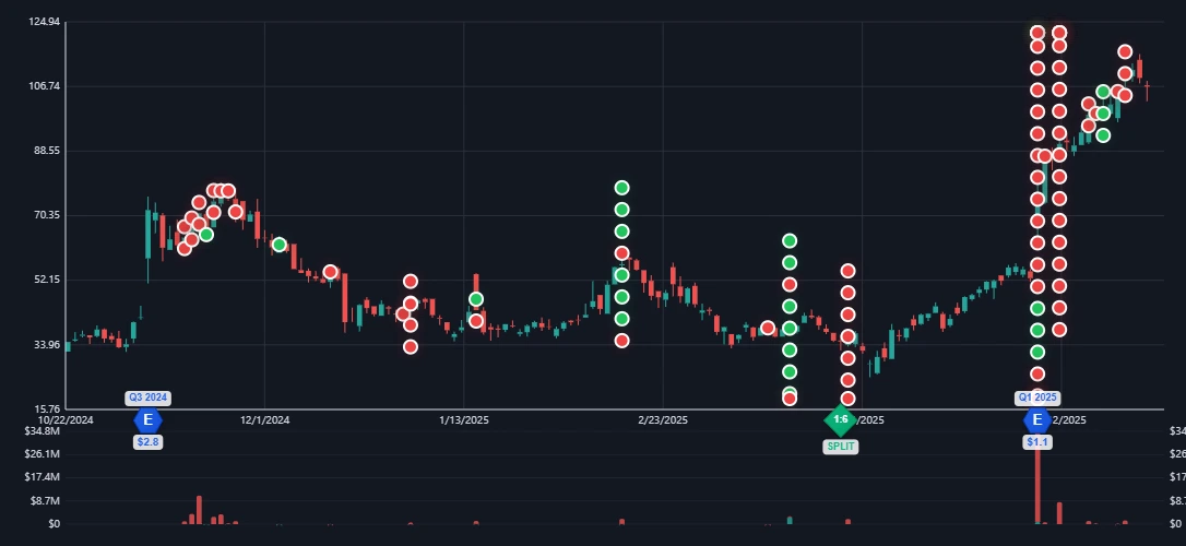Dynamic Stock Chart with Insider Trades Visualization from Insidr.Finance