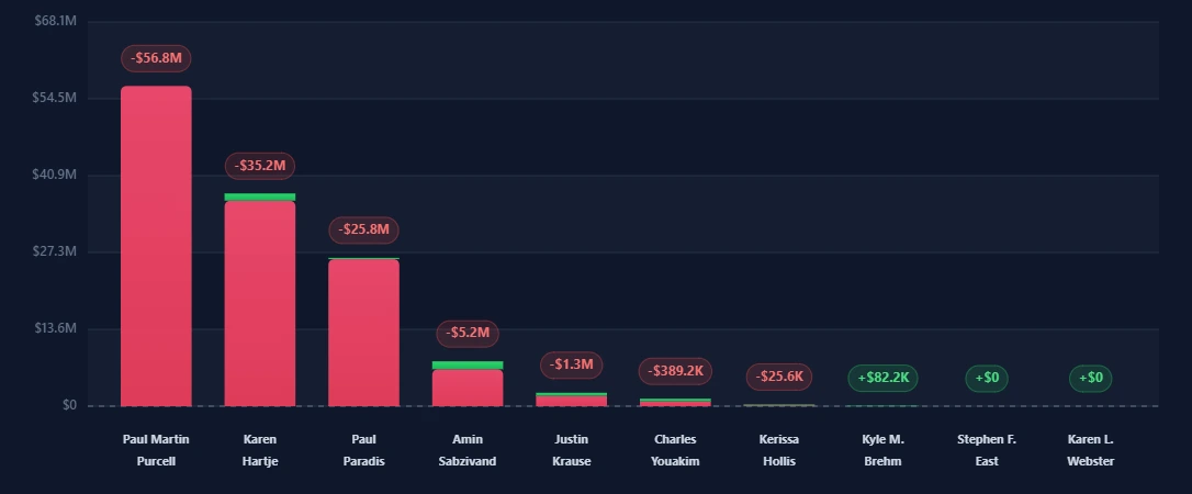 Insidr.Finance Insider Transaction Volume Bar Chart Example
